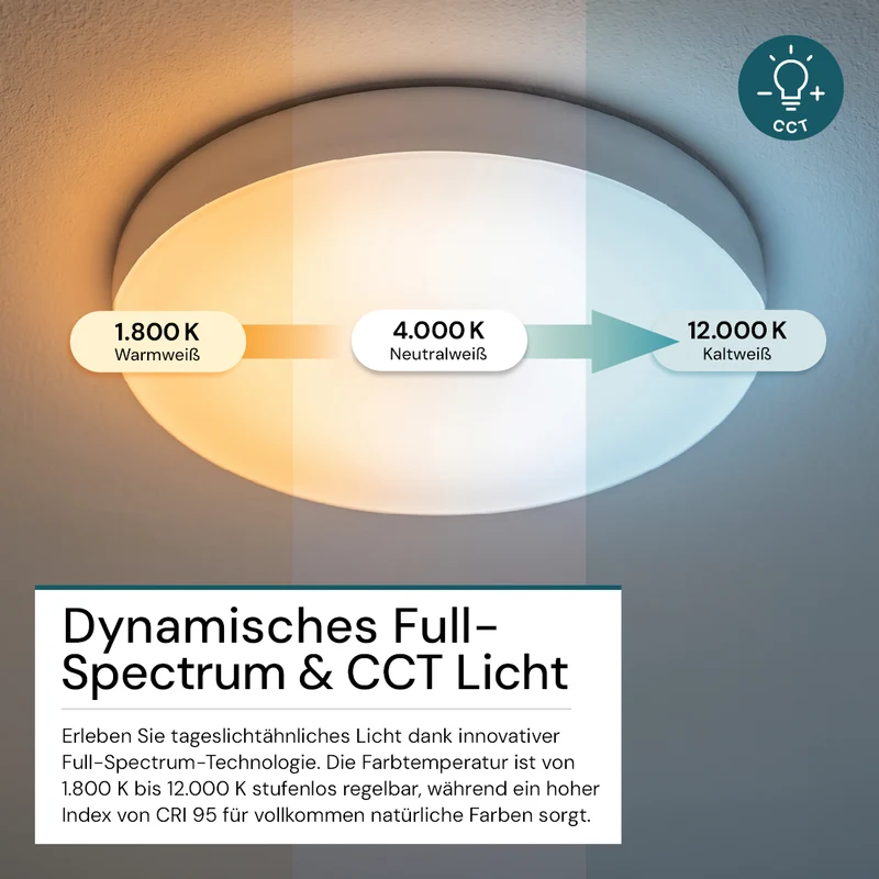 LED Sky Light, Deckenleuchte, Full Spectrum, 60W, 4800lm, IP20, ø400x40mm, 1800-12000K (CCT), weiß