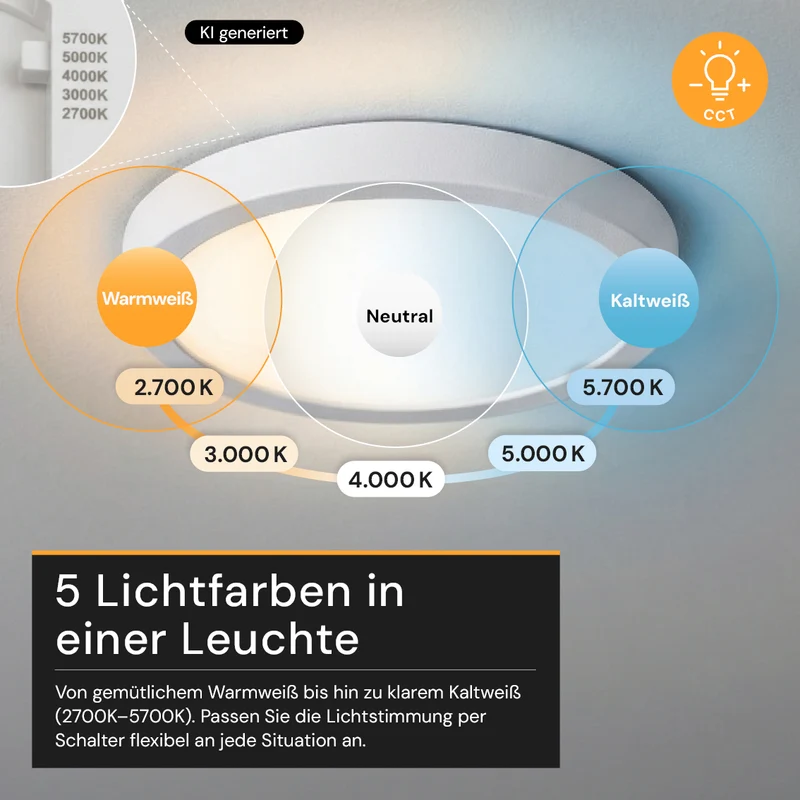 LED CCT Panel, Ein-/Aufbau, Bewegungssensor, 12 W, 1200 lm, Ø165 mm, 5CCT (2700 K– 5700 K), Lochdurchm. variabel, Anschlussbox