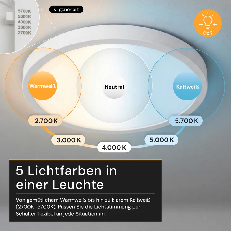 LED CCT Panel, Ein-/Aufbau, Bewegungssensor, 24 W, 2400 lm, Ø290 mm, 5CCT (2700 K– 5700 K), Lochdurchm. variabel, Anschlussbox
