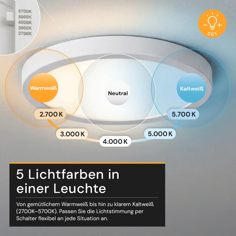 LED Einbauleuchte, 18 W, 1800 lm, 5CCT, 2700–5700 K