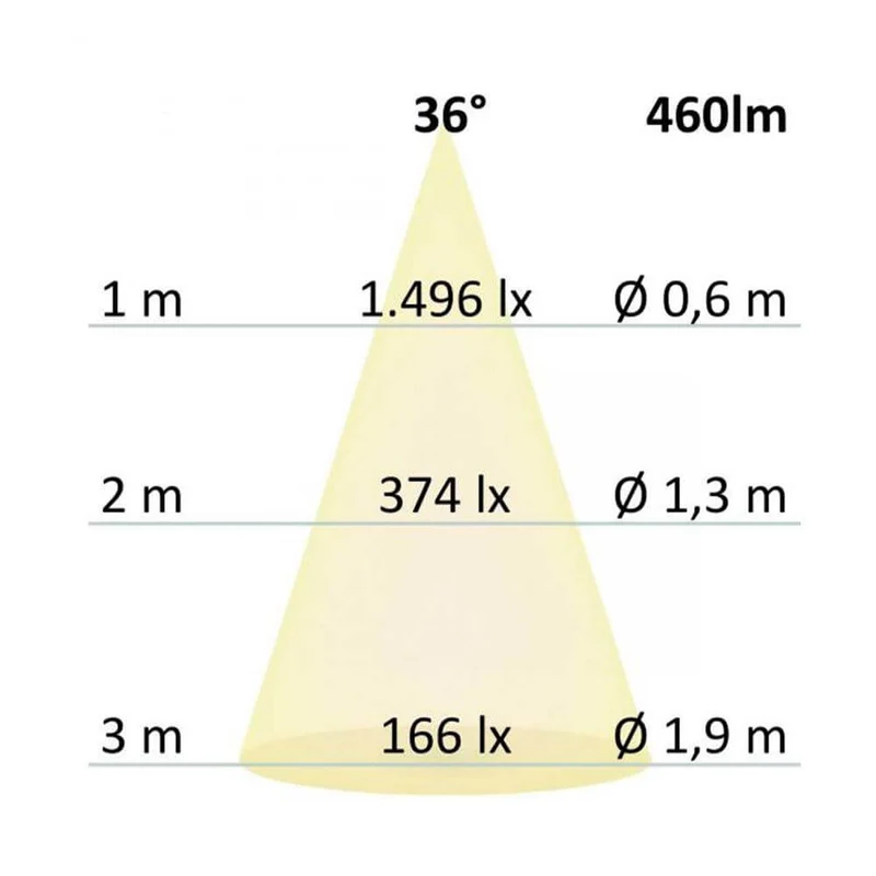 GU10 LED Vollspektrum CRI98 Warmweiß 2700K 460lm 7W Dimmbar