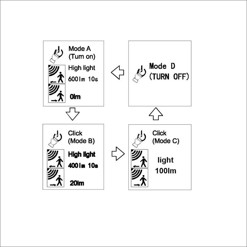 LED-Solarleuchte, Sockelwegeleuchte, 6 W, Bewegungsmelder, rund