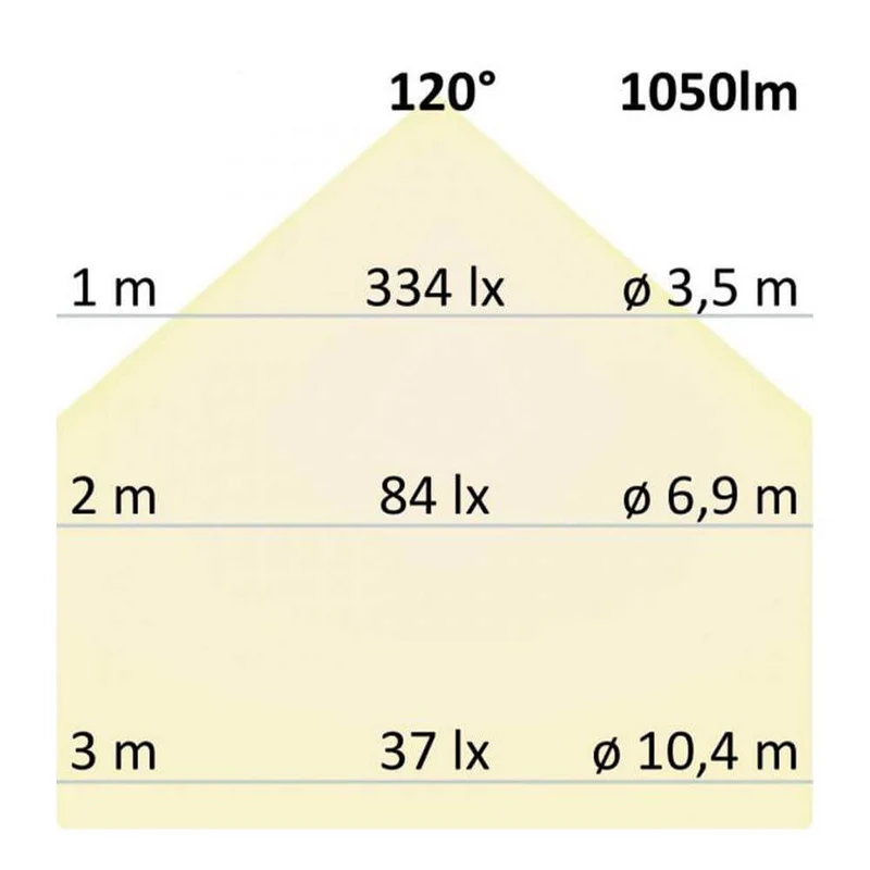 LED Aufbauleuchte Ø17,3cm weiß indirektes Licht Neutralweiß