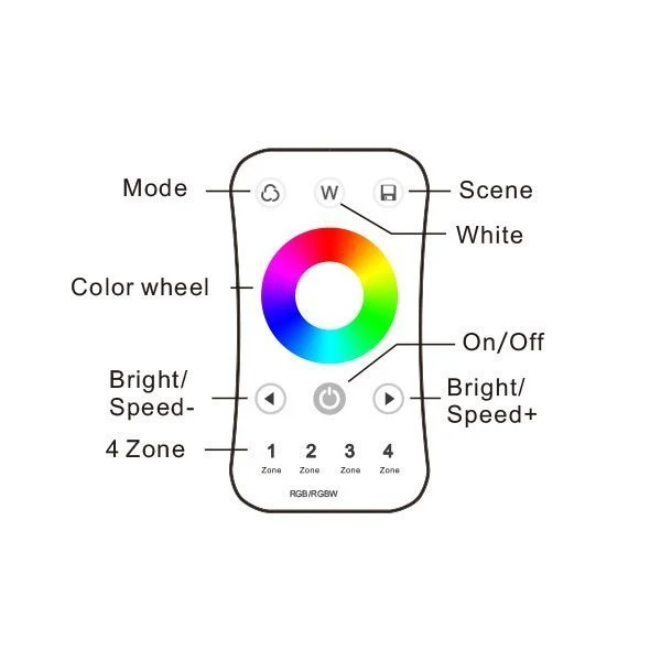 Ultradünne RF Fernbdienung mit Touch Farbrad