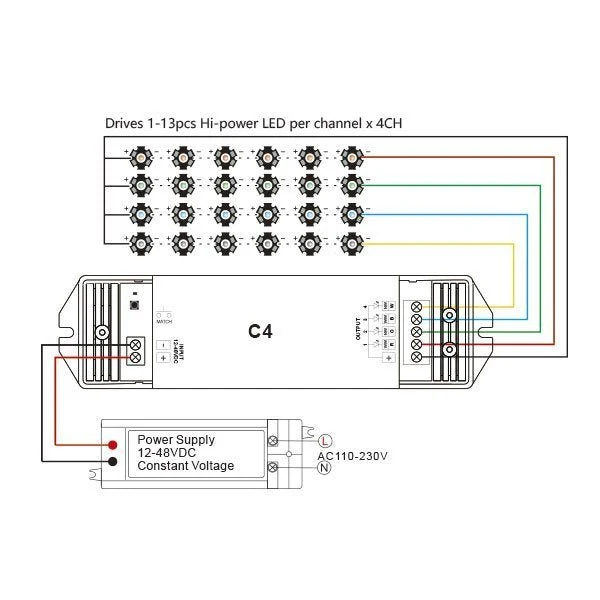 RGB/RGBW Controller 4 Kanal