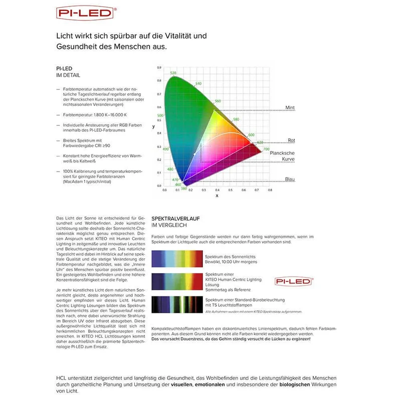 K-Horizon LED Bürolampe tageslicht UGR<19 HCL RGBW NeoLink DALI