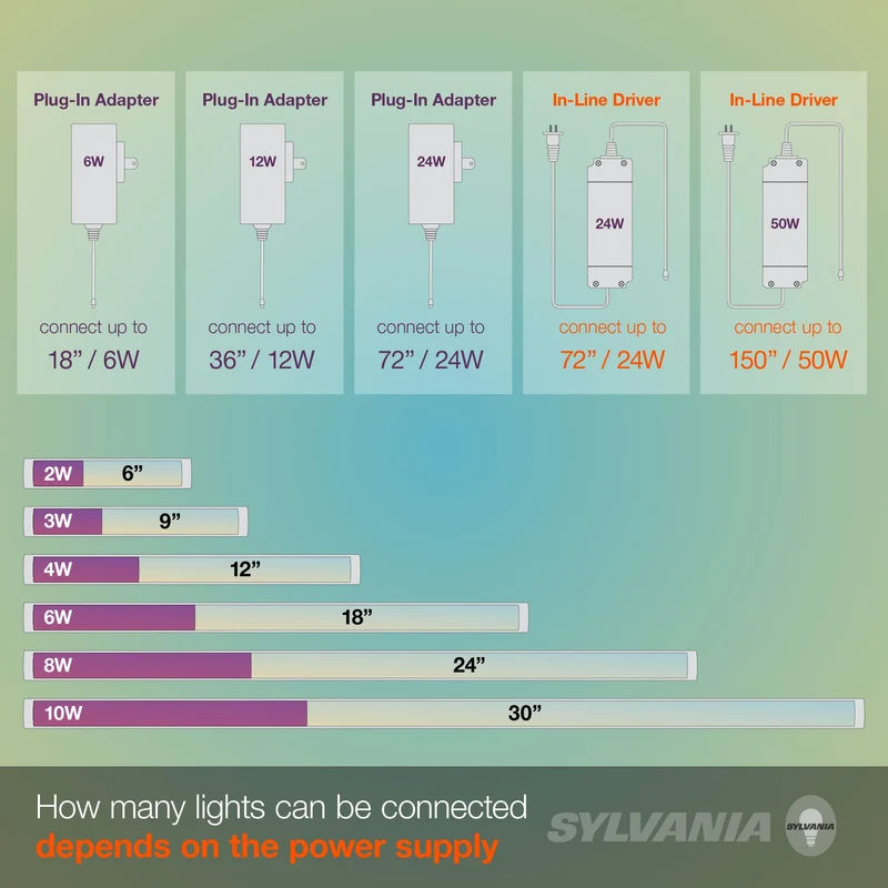 SYLVANIA TruWave 3-Way Selectable 12" LED Under Cabinet Light Starter Kit, Soft / Cool / Daylight, Plug-in Adapter - 1 Pack