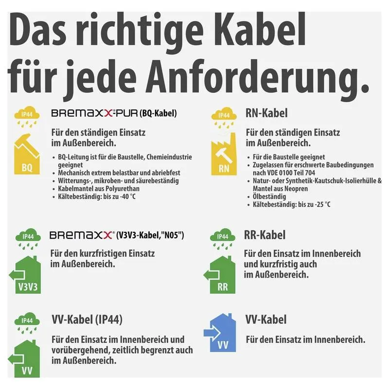 B-Ware Brennenstuhl Kabeltrommel 5m Stromversorgung 4-fach Schutzkontakt schwarz