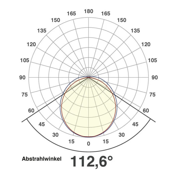 B-Ware EVN LED Lichtleiste LED Anbauleuchte Weiß Aufbauleuchte Metall 3000 K 597 mm